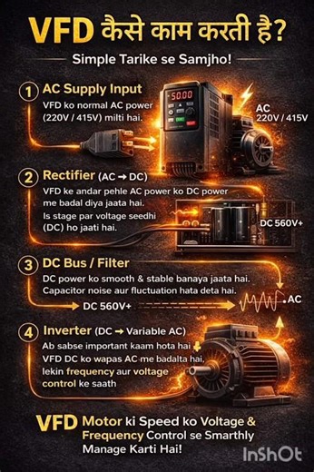 VFD ka Asli Fayda aur Working | Motor Control Technology #shorts #vfd