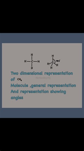 Visualizing molecular geometry and Lewis structures for beginners.| Methane