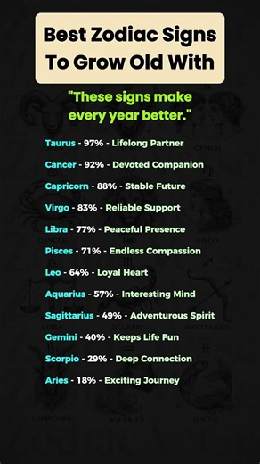 The Best Zodiac Signs to Grow Old With 💫 Who Stays Loyal, Loving & Constant for Life? #zodiacsigns