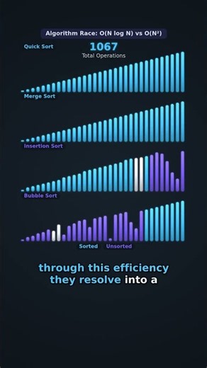 4 Sorting Algorithms Race: Visualizing Time Complexity