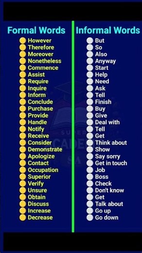 Formal vs. Informal English: 27 Pairs You Need to Know