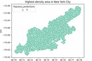 Ride Share Population Map
