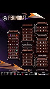 17K views · 106 reactions | Working with how to get the two solutions of the equations thru factoring by GCF | Titser Gaming | Facebook