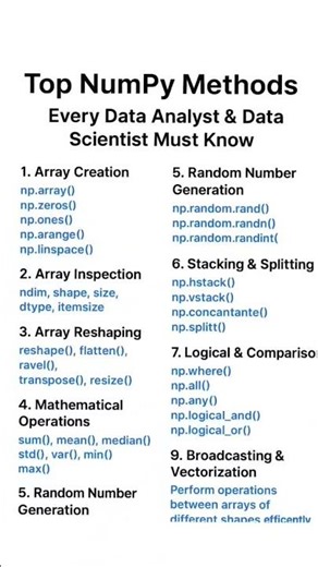Important Numpy Methods #numpy #datascience #dataanalytics #ml #ai #python #datascientist