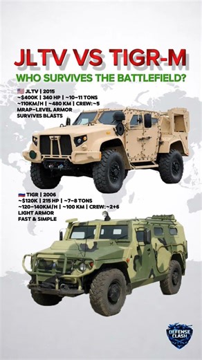 JLTV vs Tigr-M I USA Vs Russia Armored Vehicle—Which One Survives the Battlefield?🔥#shorts #military