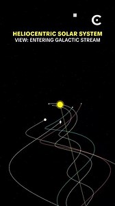 This is how the solar system travels through space.