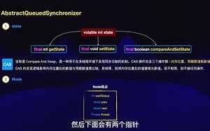 动画演示AQS的核心原理