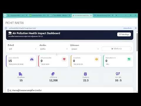 แจกฟรี: โปรแกรม Dashboard รายงานและติดตามผลกระทบของฝุ่น PM2.5 ที่มีต่อสุขภาพ