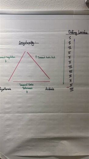 Tactical 21 | Virginia Beach, VA on Instagram: "Don’t hit 2026 without your medical skills dialed in. Our Intro to TCCC (Tactical Combat Casualty Care) course is led by 18D Special Forces Medic Paul Ekoniak, bringing real-world, no-nonsense trauma care straight from the battlefield to the civilian and professional defender. This course covers lifesaving fundamentals like hemorrhage control, airway management, and patient movement under stress—skills that matter when seconds count. Classes are av
