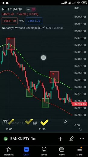 RSI+ & Nadaraya Watson Envelope Combination: Perfect Entry Exit Signal: Trading View Free Indicator