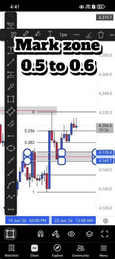 Fibonacci Trading Strategy That Finds Perfect Entries! 📈 | 2026 Forex & Gold Trading #priceaction