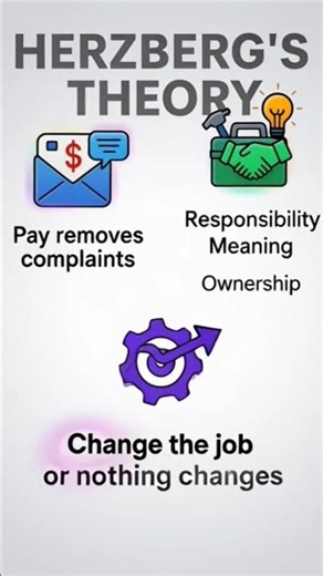 Herzberg’s Two-Factor Theory | Management | Motivation