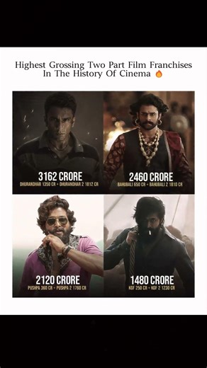 The Kings of Box Office: Top 4 Two-Part Film Franchises! 🔥#boxoffice