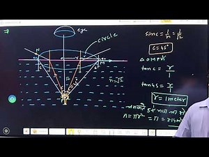 Class 12th Physics Optics