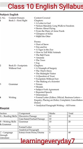 Class 10 English Syllabus 2026🔥| Board Exam Preparation #syllabus #class10 #english #boardexam2026