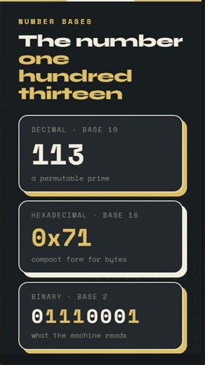 Number 113 in Binary, Hexadecimal, and Decimal #binaryconversion