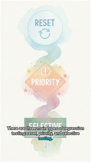 #SW 0244 - Ensuring Software Quality with Regression Testing