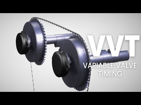 VVT 结构与工作原理