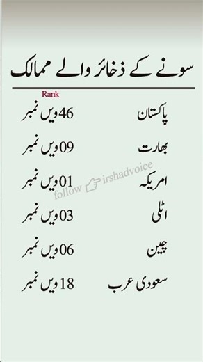 Countries with gold reserves #viral #info