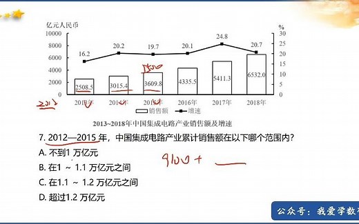 2020国考真题资料分析