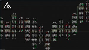 8.3K views | Sign up now for our free 90 minute webinar to learn trading techniques used by top performing traders at AXIA. | AXIA Futures UK | Facebook