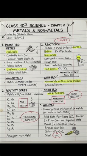 Class 10 Science Chapter 3 Notes - Metals and Non Metals