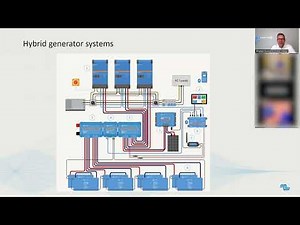 Victron Energy Hybrid Generator Webinar May 10th, 2023