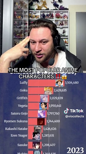 Most Popular Anime Characters of the 2000s