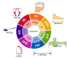 Unidades de Medida del Sistema Ingles
