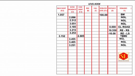 Levelling. How to Fill Field Level Book. #Levelling #Levelbook | Surveying Engineering Design Information