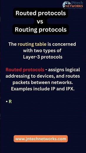 routed protocol vs routing protocols