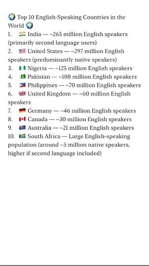 Top 10 English Speaking countries in the world
