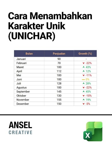 61K views · 577 reactions | Cara Menambahkan Karakter Unik di Microsoft Excel #Trik #Tips #Microsoft #Excel #TrikExcel #BelajarExcel #TutorialExcel #RumusExcel #ExelTips #ExcelFormulas #BerbagiItuIndah #BerbagiIlmu #education #digitalcreator | Herawanah Nanna | Facebook