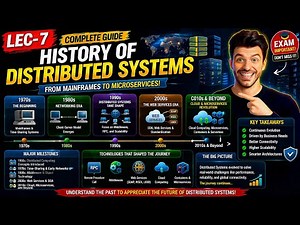 Lec 7: History of Distributed Systems