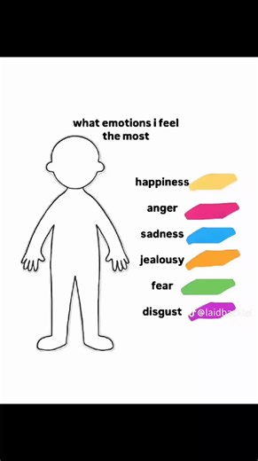Exploring Emotions in Fixed Gear Culture