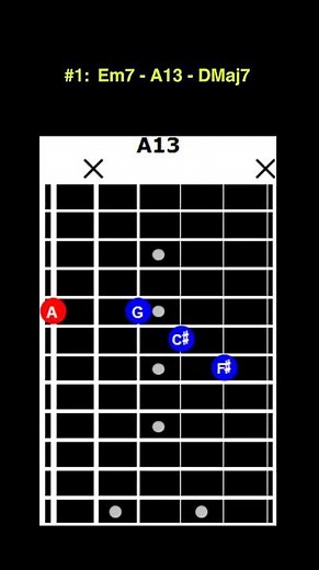 Transform Basic Chords into Rich Jazz Harmony 🎸🤫