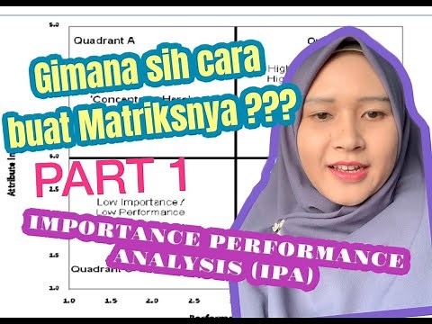Importance Performance Analysis (IPA) Matrix, PART 1 (Analisis Gap)