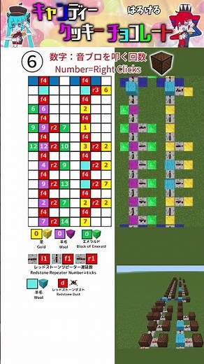 Candy Cookie Chocolate / Harokeru (Super Easy Ver.) Minecraft Noteblock Tutorial