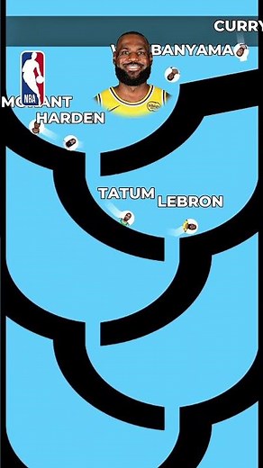 Who Is The Best NBA Player? ⛹🏽🏀