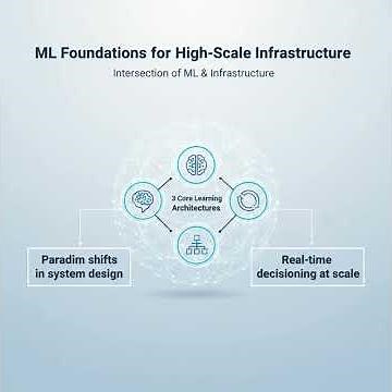Types of Machine Learning for Beginners | AI & ML Explained Simply