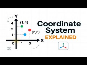 Coordinate Systems in Linear Algebra | Chapter 1 | Essential for Machine Learning Beginners
