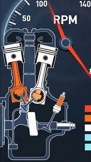 What RPM Actually Does to Your Engine #engine #mechanics