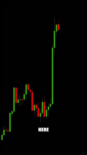 Simple breakout trading strategy 📈 | Trading Walk