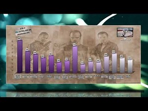 MSI RTX 2080 TI VENTUS OC Benchmarks | Gaming Tests Review & Comparison | 53 tests