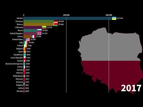 Immigrants in Poland by Nationality, 1990-2030 [Imigranci w Polsce według narodowości]