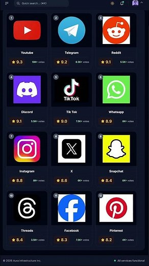 Top social media platforms in 2026.