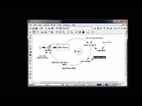 Sensitivity analysis in SD
