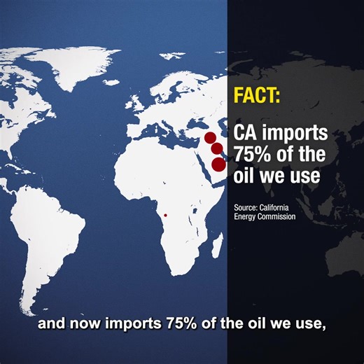 386K views · 1.6K reactions | Recently, CA has shut down almost 25% of our oil and gas production. We’re now forced to import 75% of the oil we need, mostly from foreign countries without our same environmental, labor, and human rights standards - resulting in an unstable energy supply, and higher gas prices. | Californians for Energy Independence | Facebook