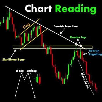 chart Reading #trading | Stock #market | Price Action I Forex | Crypto | Technical Analysis