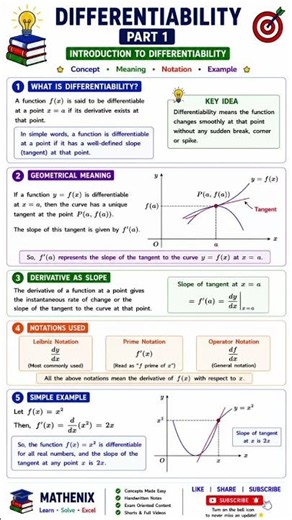 🚀 What is Differentiability? The Idea Behind Derivatives! | Part 1